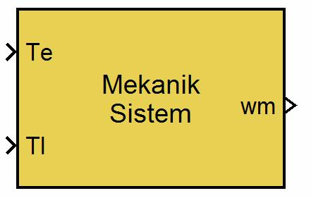 66 Elektrikel ifadelerin imulink modelleri elde edildikten onra şimdi de mekanikel ifadelerin imulink modelleri elde edilecektir. (6.