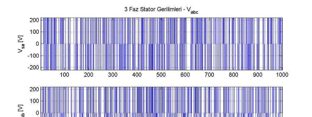 86 Şekil 6.36 Gerilim ve akım dinamik cevapları Elde edilen grafiklere bakıldığında, imülayon onuçlarından t = 0.