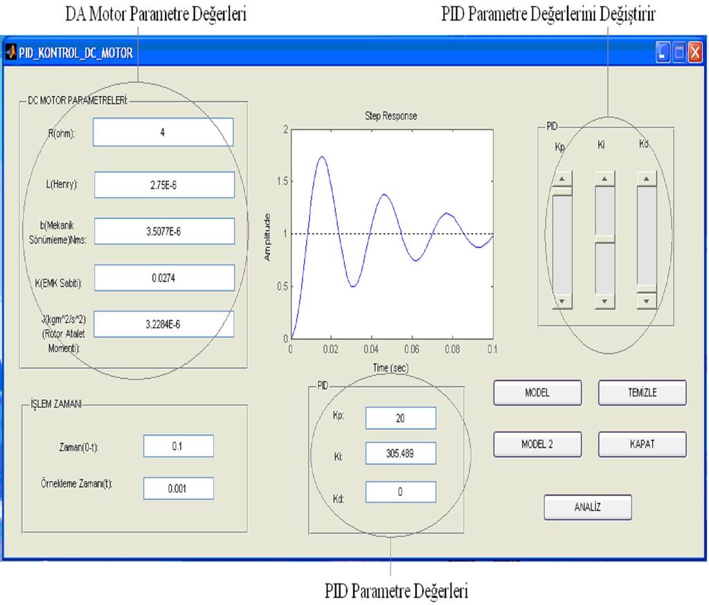 87 5.9. DA Motorun PID Denetleyici İle Kontrolü Analizi DA motorunun parametreleri girilerek analiz bitiş ve örnekleme zamanı belirlenir.