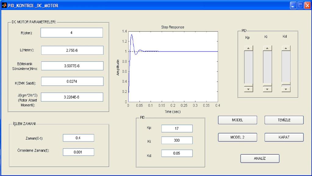 37 Şekil 4.17. DA motorun PID denetleyici ile kontrolü arayüzü ( K p = 17,K i = 300,K d = 0,05) Şekil 4.18.