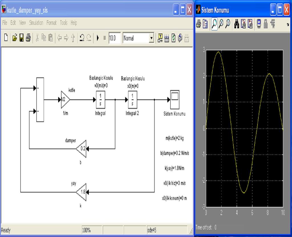 50 Şekil 4.36 Mekanik sistem... m x+b x+kx = 0 (4.18) x: Konum.