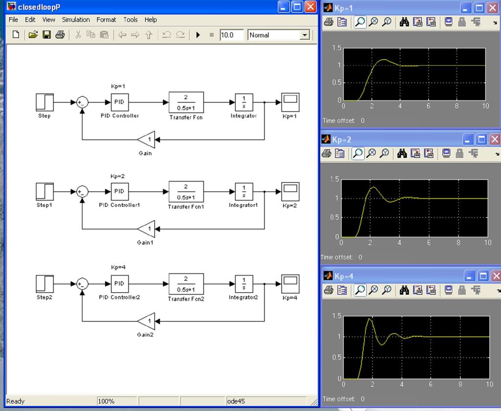 56 Şekil 4.44. Sistemin P denetleyici ile kontrolü simulink uygulaması 4.4.10.