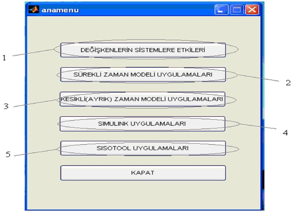 66 Şekil 5.3.