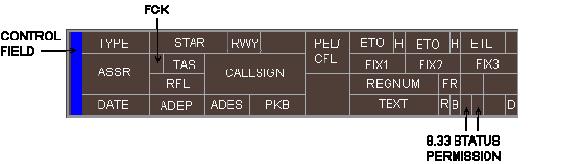 CALLSIGN : Çağrı Adı XFL : Koordine Edilmiş Sektör / FIR Çıkış Seviyesi PCO/COO : OLDI Mesaj Göstergesi REGNUM : Uçağın Kuyruğu FR : Uçuş Kuralı DATE : Tarih (yılyılayaygüngün) PKB : Park Yeri