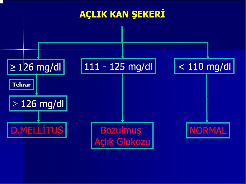 9 2.9. Tedavideki Hedef Kan Şeker Düzeyleri Şekil 3:diabetes mellitus teşhisi (16) 2.10.