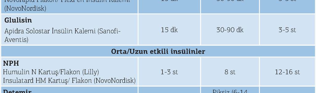 kısa etkili insülinin prototipidir.