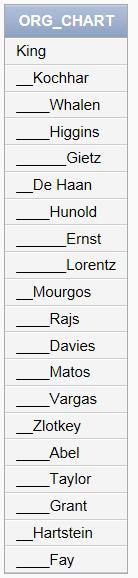 Hiyerarşik Sorgu Çıktı Seviyesi SELECT LPAD(last_name, LENGTH(last_name)+( LEVEL*2)-2,'_') AS ORG_CHART FROM employees START WITH