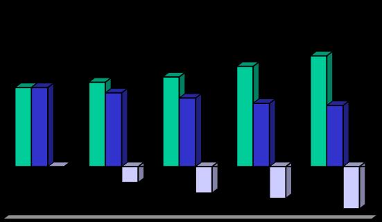 m³ gelişimini görmek mümkündür. Dimter-Weinig, (2005) e göre Avrupa daki masif panel üretiminin 1990 ile 2001 yılları arasındaki gelişimi Şekil 1 de gösterilmektedir. Bu verilerden, 1990 da 400.