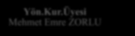 Şirket bağlı ortaklıkları, iş ortaklıkları ve iştirakleri hep birlikte Grup olarak anılacaktır. İmtiyazlı pay sahibi yoktur. 1.4 Esas Sözleşme de Yapılan Değişiklikler 1.4.1. Şirket Esas Sözleşmesi 34.