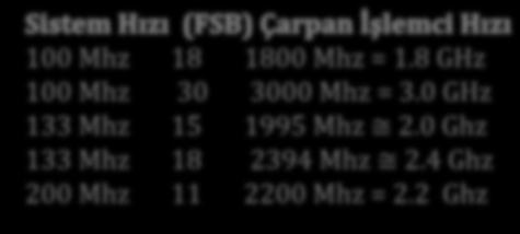 100 Mhz 18 1800 Mhz = 1.