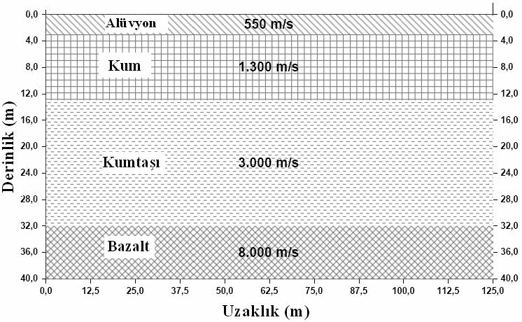 Fen ve Mühendislik Dergisi Cilt: 9 Sayı: Sayfa No: 5 4... Uygulama - II Çizelge.