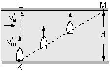 2. Akıntıya Dik Doğrultuda Hareket Akıntı hızının sabit ve va olduğu nehirde, motor suya göre vm hızı ile akıntıya dik doğrultuda L noktasına yönelik harekete geçiyor. Fakat L noktasına çıkamıyor.