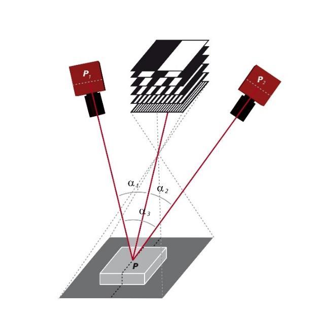 Tüm Yüzey Geometri Ölçümü: Ölçme Prensibi Triangulation (Üçgenleme) Prensibi Dijital Projektör 3 Dijital ve kalibre edilmiş projektörle tüm yüzey geometri ölçümü için stereo