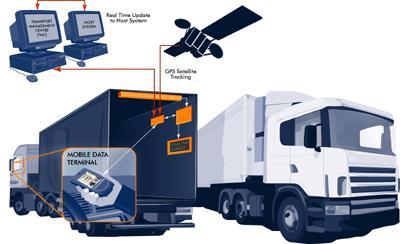 RFID sistemlerin GPS gibi diğer sistemlere entegre edilmesiyle uygun şekilde etiketlenmiş paletler gerçek zamanlı olarak izlenebilmektedir. Şekil 3.