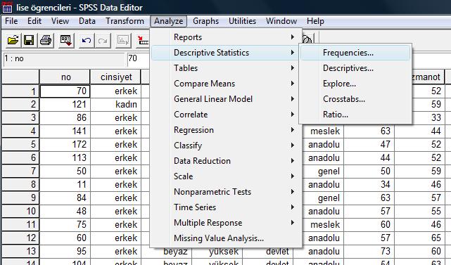 Tanımlayıcı İstatistikler 200 lise öğrencisinin matematik dersinden