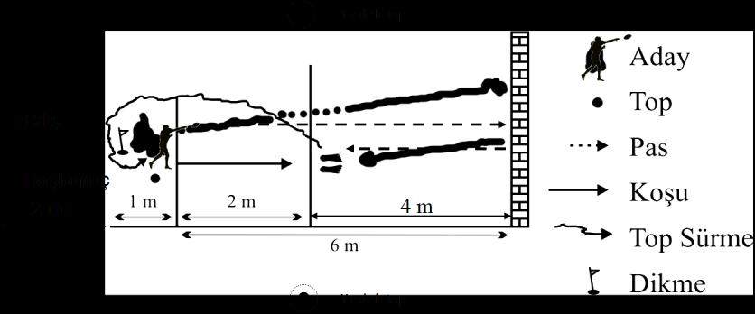 HENTBOL BRANŞ SINAVI (100 Puan) 100 puanlık hentbol özel dal giriş sınavı 2 test, 1 parkur olmak üzere 3 bölümden oluşmaktadır. 1. Bölüm: Duvar Pası Testi (25 Puan) Aday fotoselden geçerek testi başlatır.