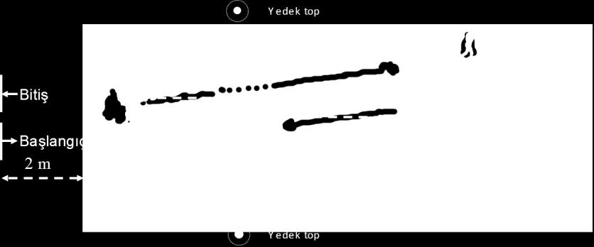 Geriye dönüp en az iki kez sektirme ile top sürerek duvardan 7 metre uzağa konulmuş dikme etrafından dolaşır ve 6 metre çizgine basmadan (gerisinden) tekrar duvara atış yapar.