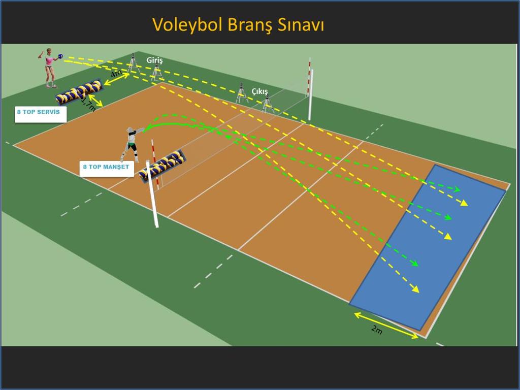 VOLEYBOL BRANŞ SINAVI TENİS SERVİS - MANŞET TESTİ (500 PUAN) Voleybol Saha Genişliği 9 m. Voleybol Saha Uzunluğu 18 m. Aday fotoselden geçerek voleybol dip çizgisinin 1.70 m.