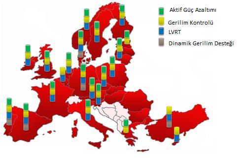 Şekil 1: Avrupa ülkleri içinde yenilenebilir elektrik üretim santrallerinde grid code uygulamaları [3] Şekil-1 de görüldüğü üzere yenilelenbilir elektrik üretim santrallerinden olan rüzgar türbinleri