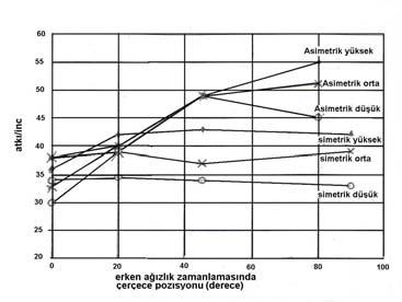 1. Dokuma sırasında karşılaşılan direnç kumaş çizgisi mesaesi ve çözgü tabakası gerginliği ile ilişkilidir. 2. Çözgü tabakası gerginliği kumaş çizgisi mesaesi ile doğrusal ilişkilidir. 3.