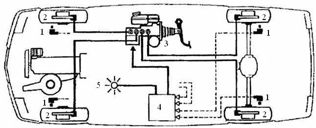 22 Şekil 5.4. ABS 3.0 lı binek otomobil [14] 1. Tekerlek hız sensörü 2. Tekerlek fren silindiri 3. Ana fren silindirli hidrolik modülatör 4. Elektronik kontrol ünitesi 5. Emniyet lambası.