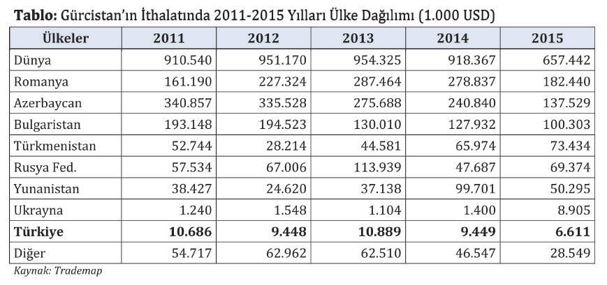 104 1.400 8.905 Türkiye 10.686 9.448 10.889 9.449 6.611 Diğer 54.717 62.962 62.510 46.