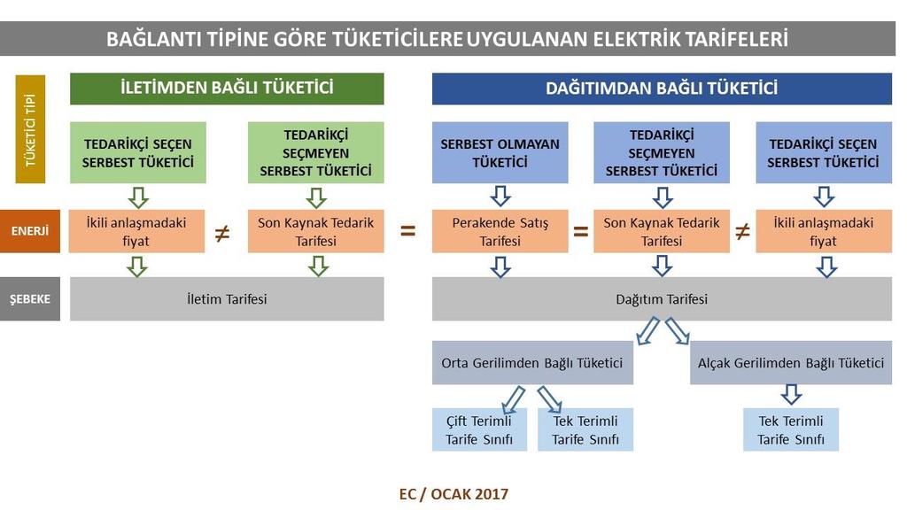 25 Türkiye de Elektrik Tarifeleri: Kapsamlı Bir Giriş 1.