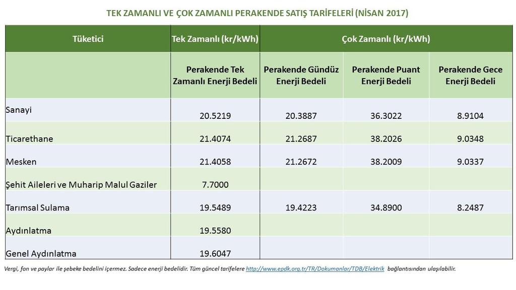 E.Camadan 42 olduğu göze çarpmaktadır.