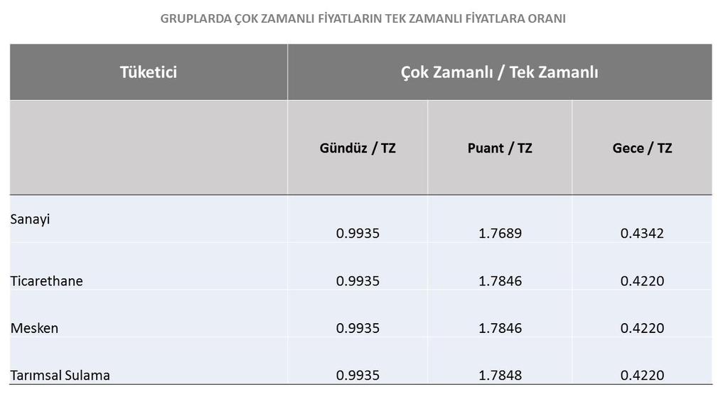 farkına göre benzer bir şekilde değiştiğinin varsayıldığını göstermektedir.