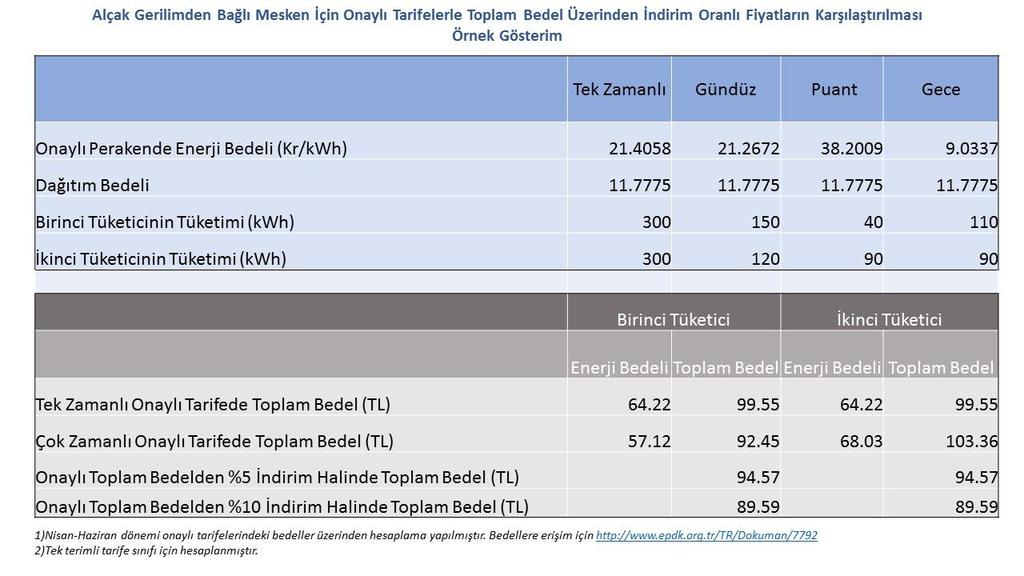 E.Camadan 88 Tablo 5.