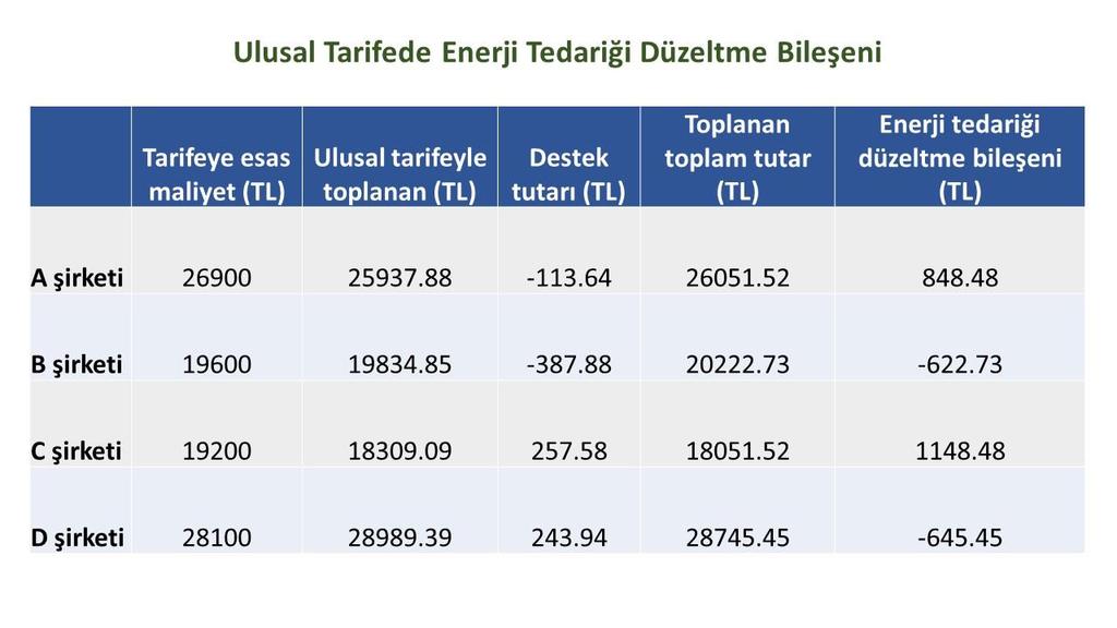 E.Camadan 94 Tablo 6.