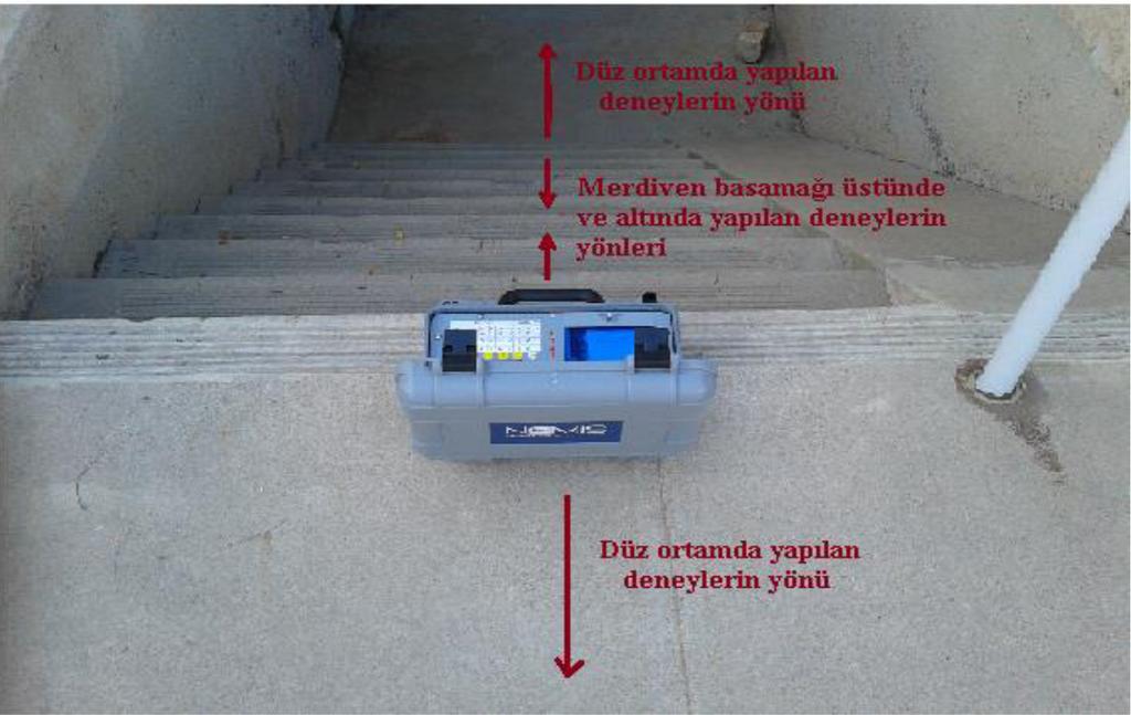 Tosun / Yerbilimleri, 2016, 37 (1), 19-26 25 Şekil 5. Yapılan deneylerin yönleri. Figure 5. The directions of the tests carried out. aynı olacak şekilde iki yönde dizayn edilmiştir.