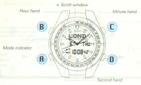 DUO DISPLAY QUARTZ / Cal. H023 ÖZELLİKLER 1. SAAT / TAKVİM (TIME / CALENDAR) 2. DÜNYA SAATİ (WORLD TIME) 3. ALARM 4. KRONOMETRE (STOPWATCH) 5. ŞEHİR İSİMLİ DÖNER BEZEL 6.