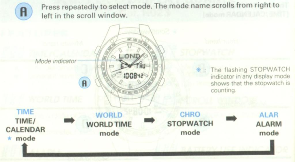 (SAAT / TAKVİM MODU) * Şehir isimleri TIME/CALENDAR SETTINGS (Saat/Takvim Ayarları), WORLD TIME (Dünya Saati) ve ALARM modlarında, sağdan sola doğru değişir.