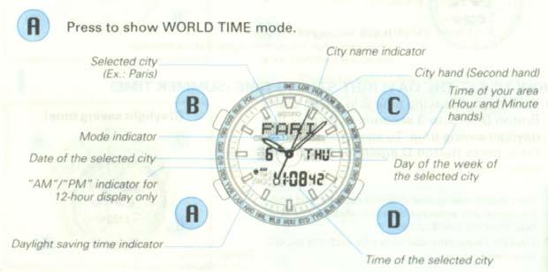 WORLD TIME (Dünya Saati) MODU Dijital Gösterge : Değişik zaman dilimlerindeki 28 ayrı şehrin, ismi, saati, tarihi ve günü gösterilir.
