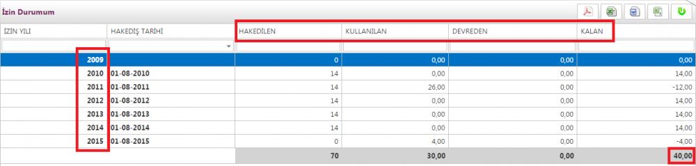 gerçekleştirdiğiniz YILLIK izinlerinizi görebilirsiniz.