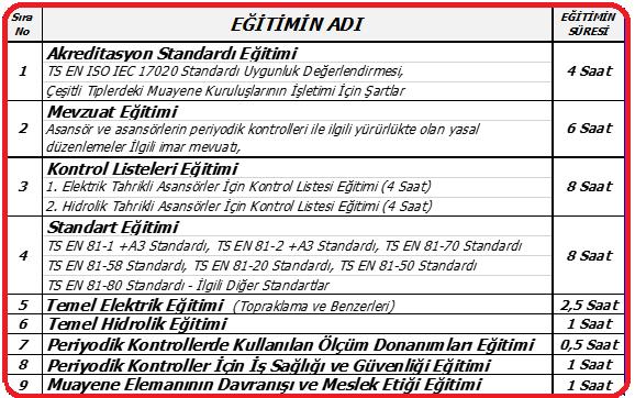 Sayfa 4 / 8 TEORİK EĞİTİME KATILMA ŞARTLARI NELERDİR?