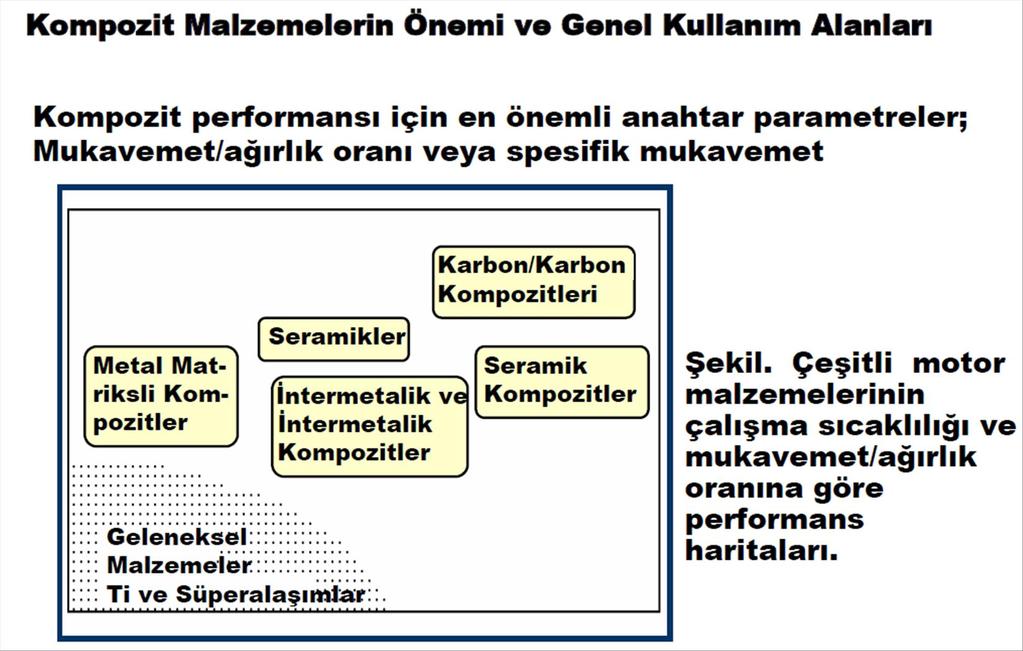 Kompozit dezavantajları Hammadde maliyeti yüksektir. (ağırlıkça çelik ve alüminyuma göre 5 ile 20 kat daha pahalıdır.