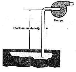 4.4.4. Salmastralar ve sızdırmazlık elemanları Salmastralar, santrifüj pompa parçalarının en önemlilerinden birisidir.