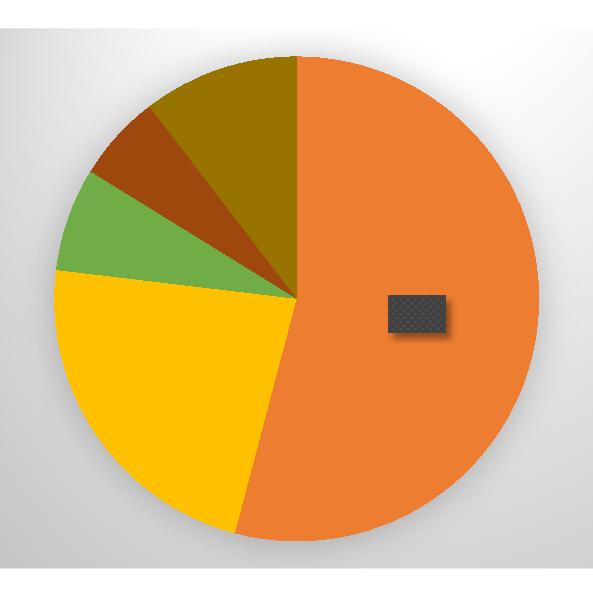 4.2 RFF Bulguları Renkli resimlerden, 119 gözde (%45.9) sert eksuda izlenirken, 140 gözde (%54.1) sert eksuda yoktu. Sert eksuda yerleşimine bakıldığında en sık 59 gözde (%22.