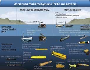 Araştırma Merkezi (Office of Naval Research ONR) tarafından karakol görevi, eskortlama gibi görevler için birden fazla USV nin yer aldığı deneyler icra edilmektedir.