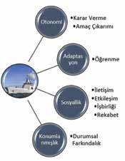 Bu kapsamda otonom sistemlerin özelliklerini incelerken etmen karakteristiklerine bakmak gereklidir. En temel etmen karakteristikleri otonomi, adaptasyon, sosyallik ve konumlanmışlıktır.