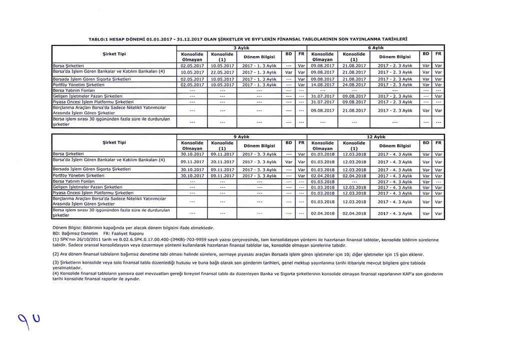 TABLO: l HESAP O Ö NEM İ 0 1.01.2 017-31. 1 2.