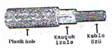 OTOMOBİL TESİSATLARINDA KULLANILAN DEVRE ELEMANLARI Şalterler Elektrik sistemlerinde istendiği anda elektrik devrelerini açmaya ve kapatmaya yarayan anahtarlardır.