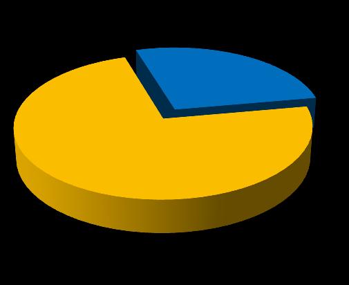 2016 yılı Mali Destek Programları kapsamında, son başvuru tarihi olan 09 Mayıs 2016 tarihi saat 17:00 itibariyle Ajansa toplam 92 adet proje teklifi teslim edilmiş ve teslim edilen proje listesi