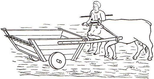 1. HASAT HARMAN MAKİNALARININ TARİHÇESİ Kanafojski ve Karwowski (1976) hasat harman makinaları tarihi gelişimini aşağıdaki gibi vermiş ve tarihte hasat makineleriyle ilgili ilk bilgilerin birinci