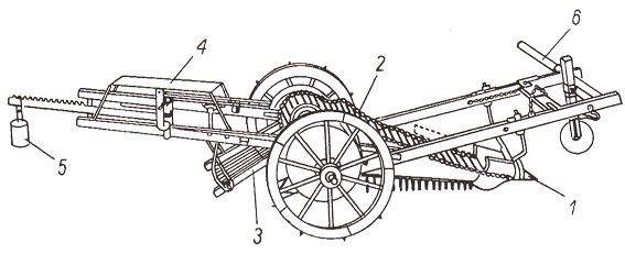 Hanson-Coleman patates sökme makinesinde konkav bir uç demirinin arkasında çatal biçiminde yıldız şeklindeki bir mekanizmada döner parmaklar bulunmaktadır.