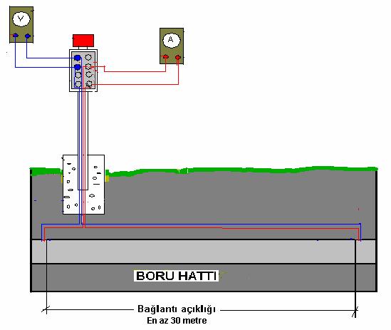 152 4.11.4 Akım (IR-gerilim düşümü) ölçü ve test kutusu Şekil 4.