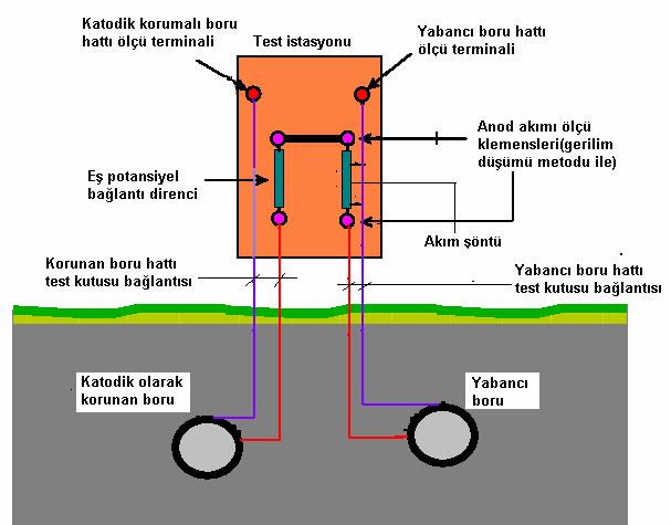 169 Şekil 4.52 Boru hatları arasındaki bağlantıların doğrudan yapılması 4.14.