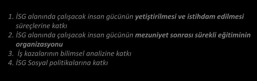 İSG KÜLTÜRÜ Meslek Odaları 1. İSG alanında çalışacak insan gücünün yetiştirilmesi ve istihdam edilmesi süreçlerine katkı 2.